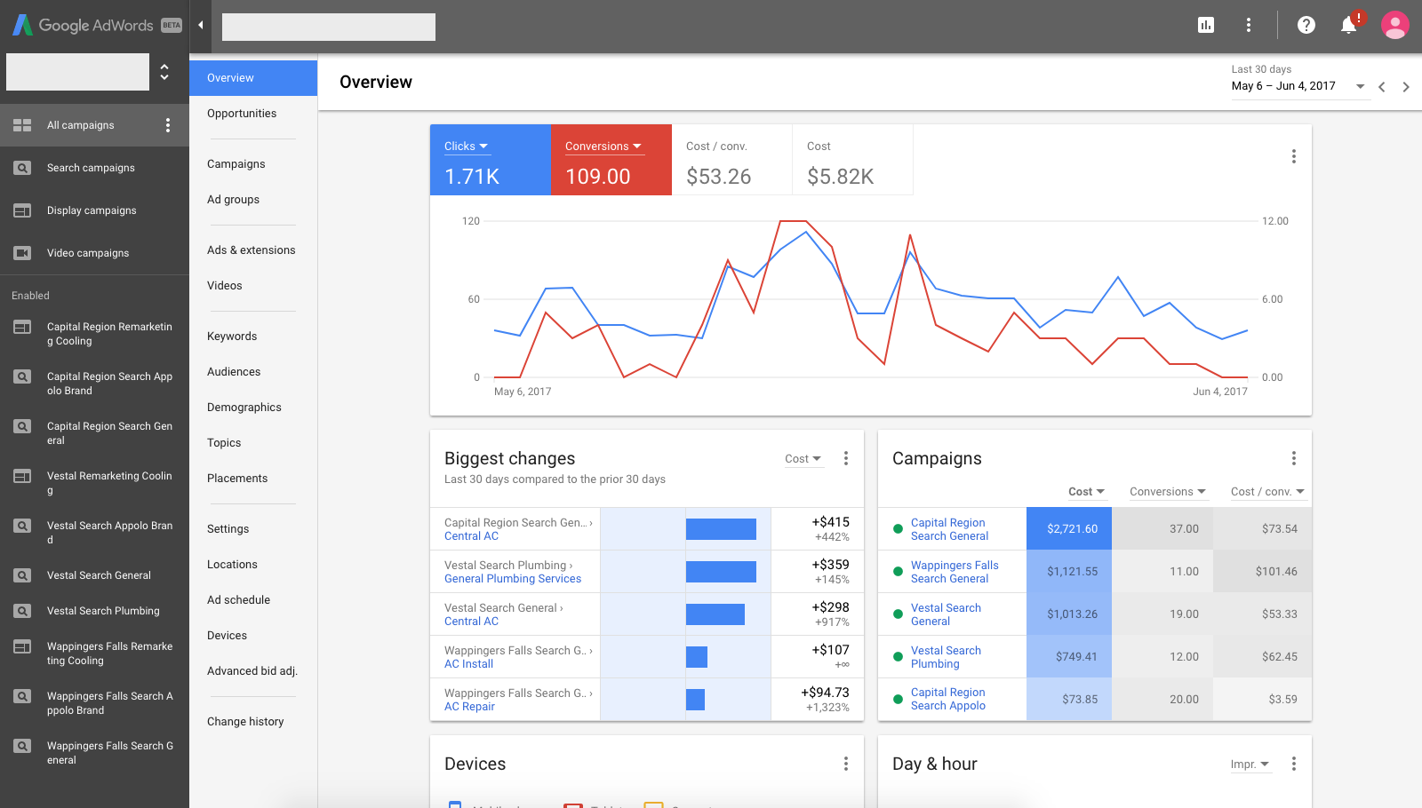 Google Ads
