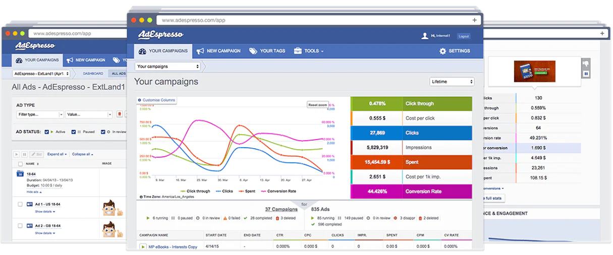 The Importance of Audience Targeting